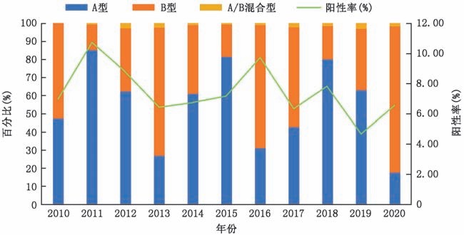 太阳GG(中国集团)官方网站