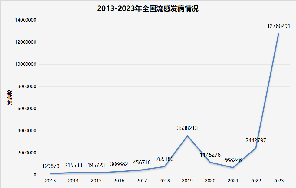 太阳GG(中国集团)官方网站